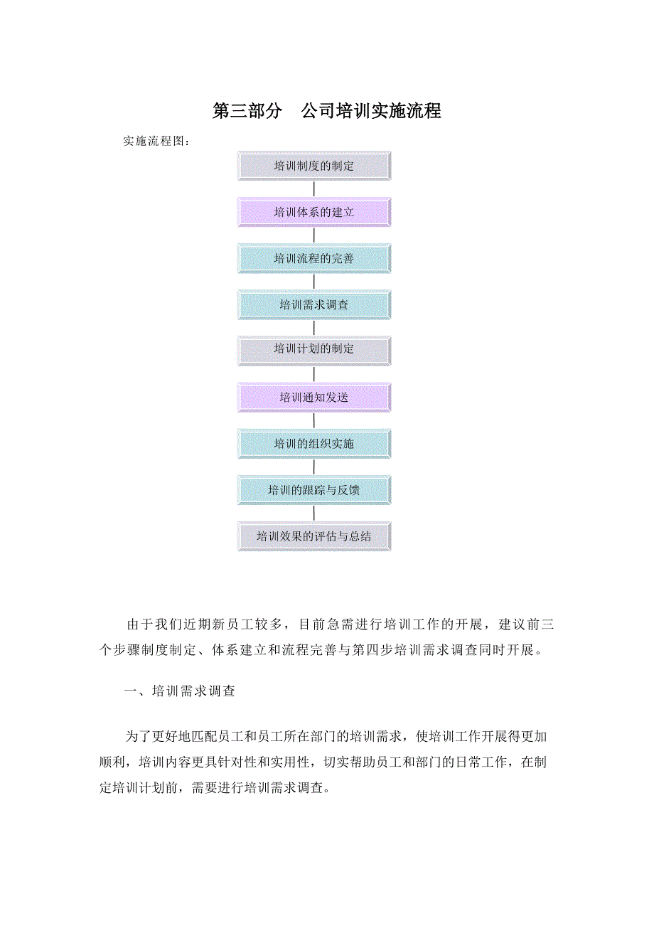 公司员工培训计划方案1_第3页