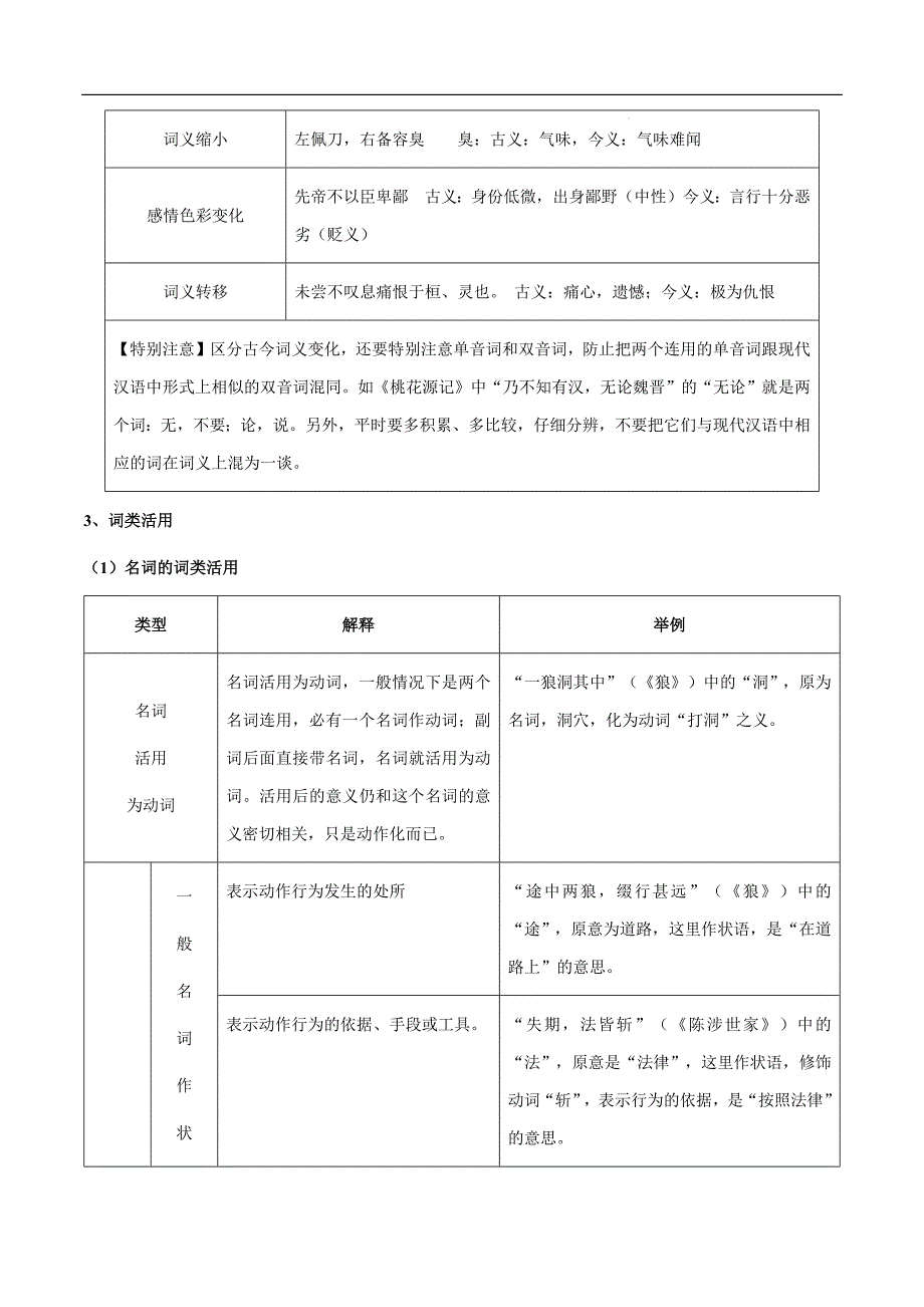 2025年中考语文一轮复习阅读理解专题44 文言文阅读之实词解释（知识梳理＋练习）(含答案）_第3页