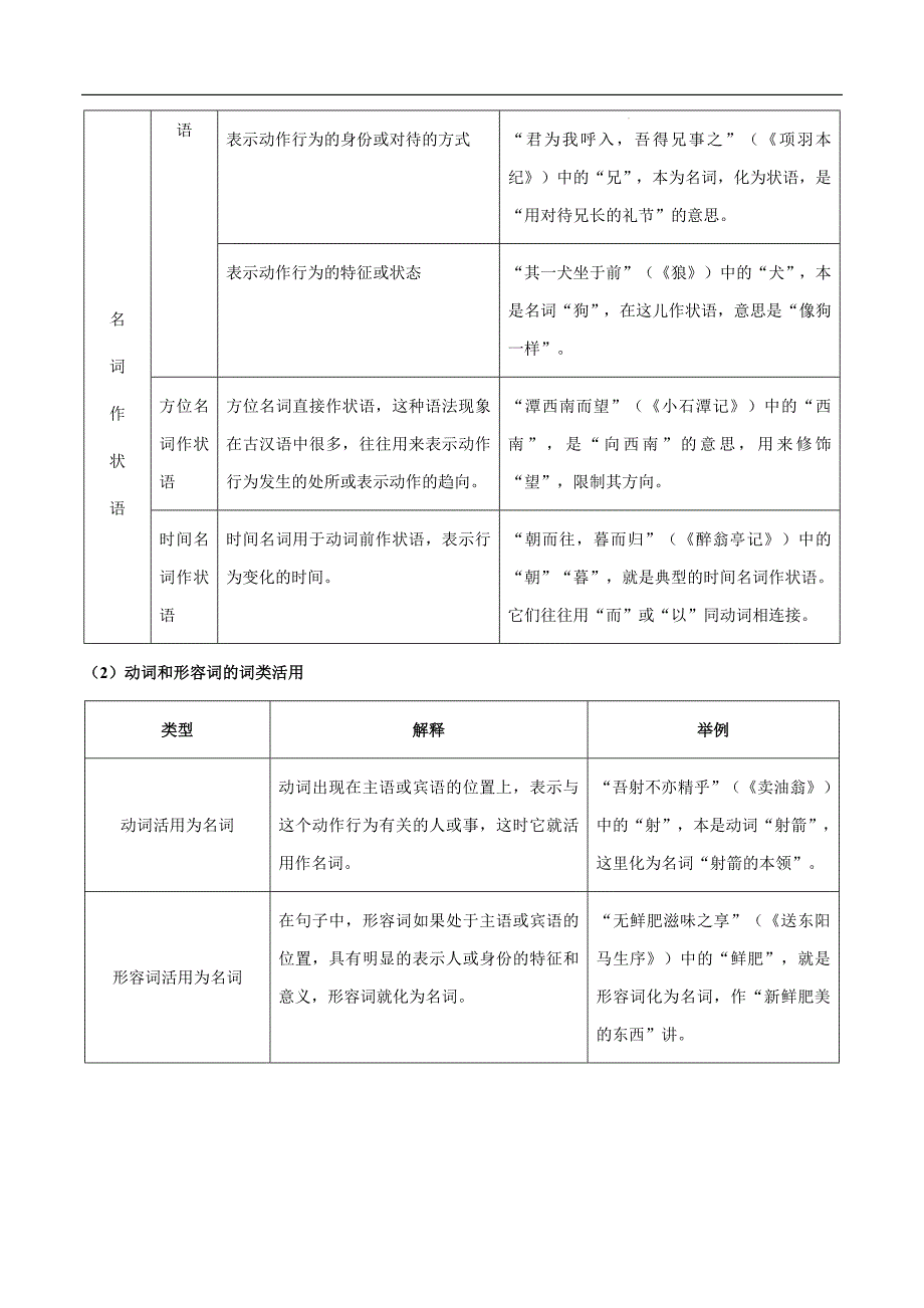 2025年中考语文一轮复习阅读理解专题44 文言文阅读之实词解释（知识梳理＋练习）(含答案）_第4页