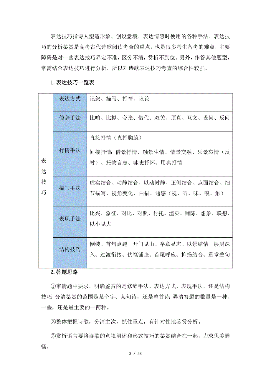 2025年高考语文一轮复习考点通关【古诗文阅读】考点32 诗歌表达技巧（含答案）_第2页