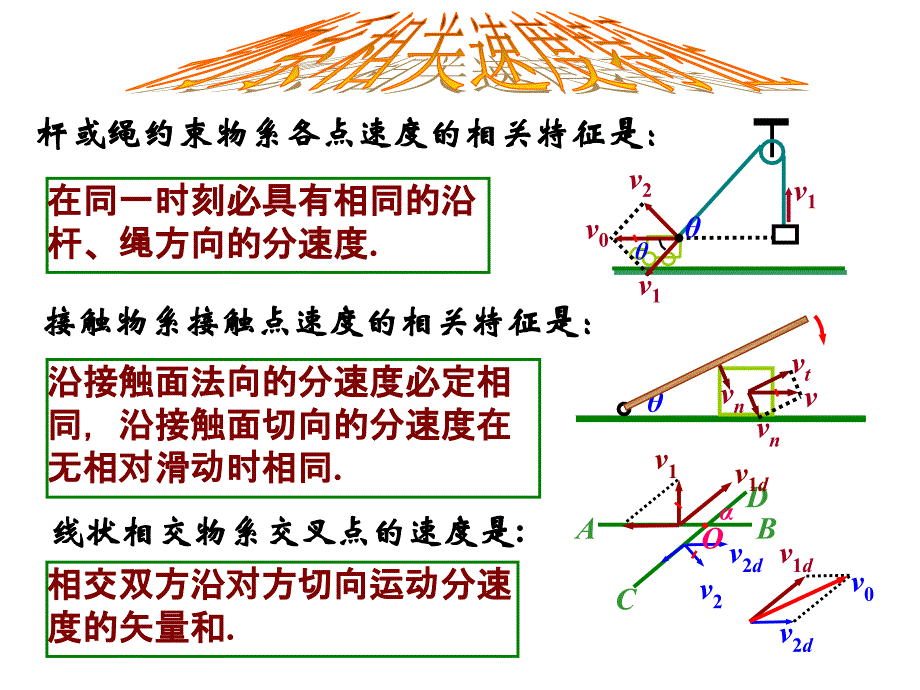 高中物理奥赛26讲5：物系相关速度(共28张ppt)_第3页