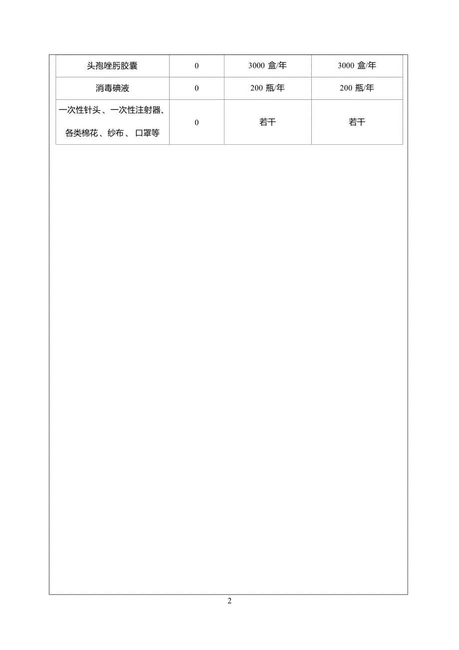 杭州祈缘医疗美容诊所有限公司建设项目环境影响报告_第5页