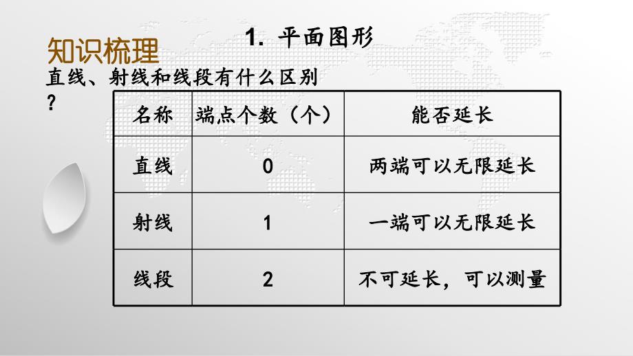 北师大版三年级下册数学总复习《图形的认识》教学课件_第4页