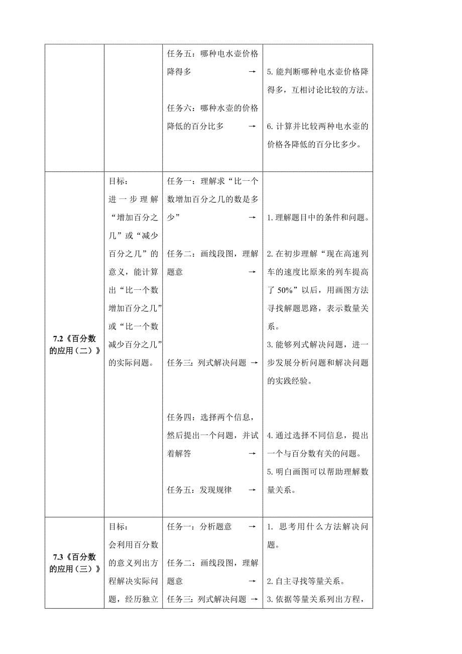 7《百分数的应用》单元整体设计 北师大六年级数学上册_第5页