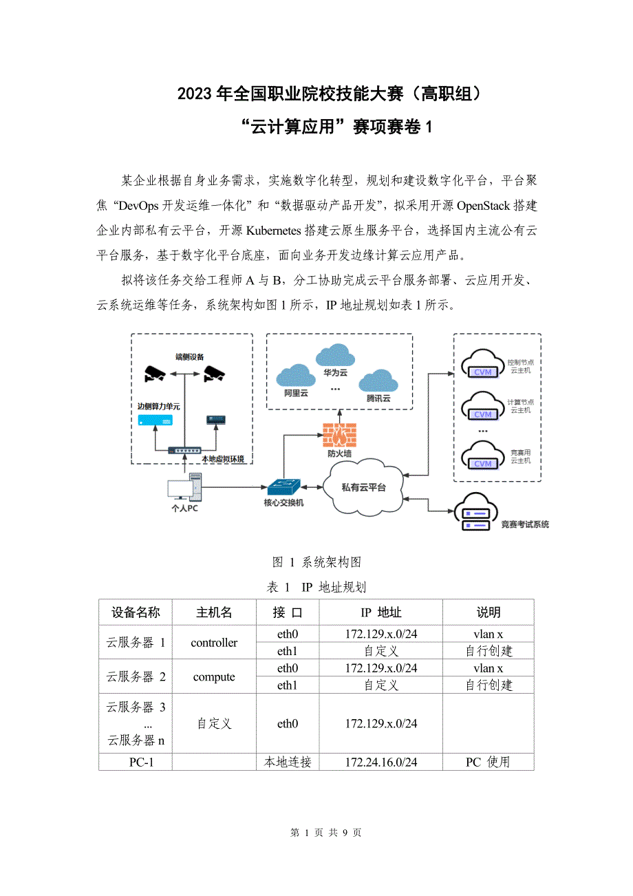 （全国职业技能比赛：高职）GZ075云计算应用赛题第1套_第1页