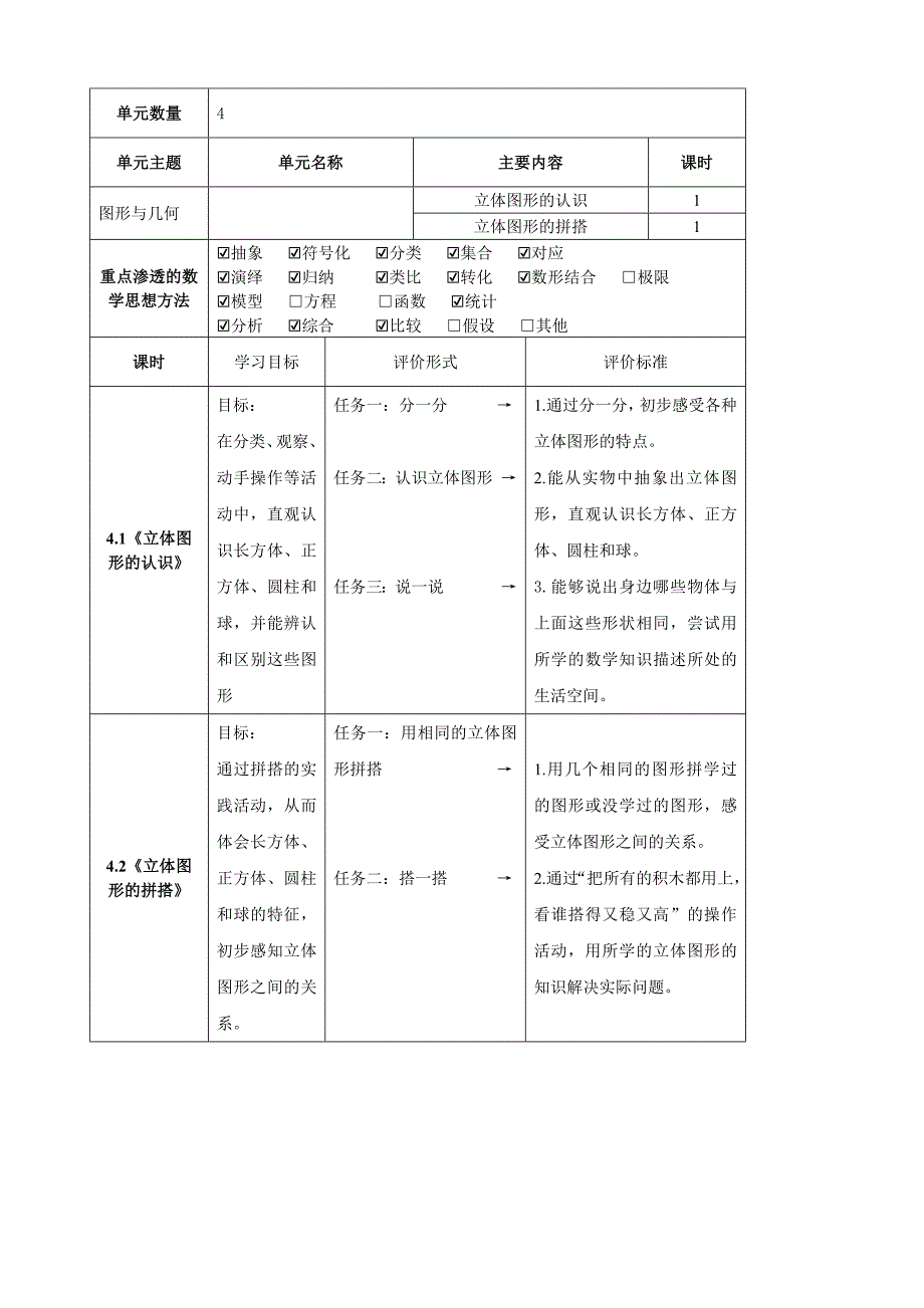 第四单元《认识图形（一）》单元整体设计 人教版数学一上大单元教学_第3页