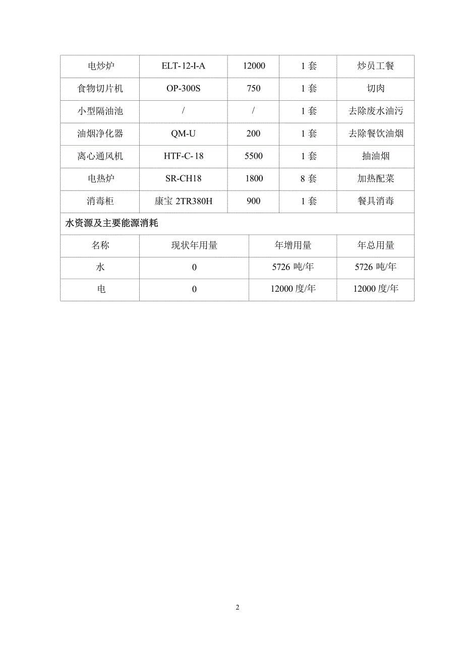 杭州经济技术开发区永尊小吃店环境影响登记表_第5页