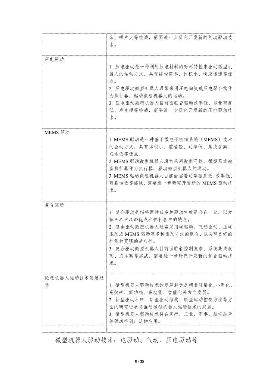 微型机器人与微型机构技术_第5页