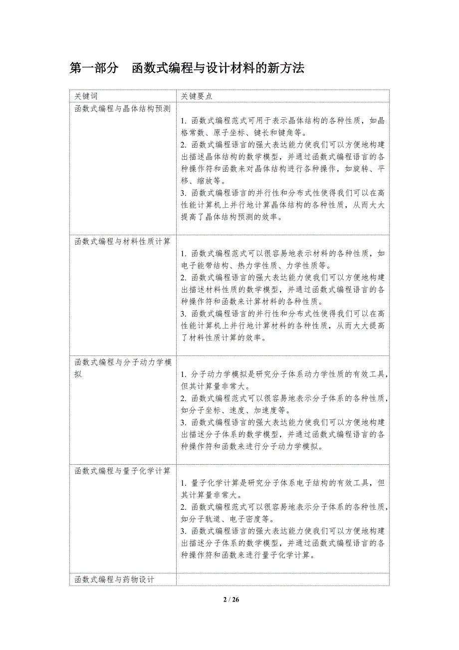 函数式编程在新材料设计和药物研发中的应用研究_第2页