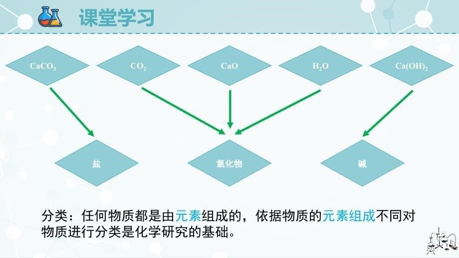 【课件】物质的分类++课件高一化学人教版（2019）必修第一册_第5页