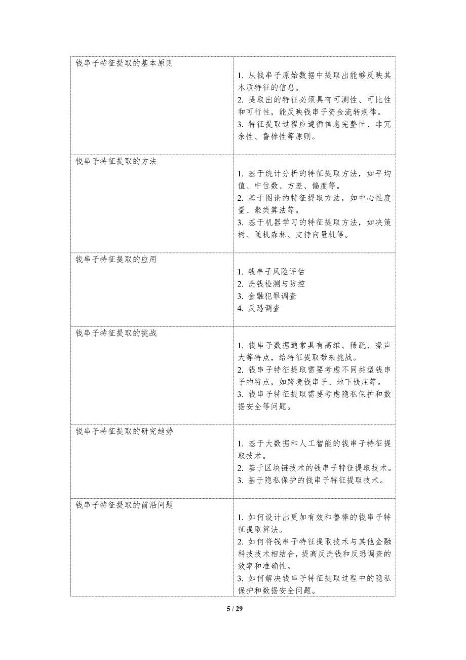 钱串子可视化分析技术研究_第5页