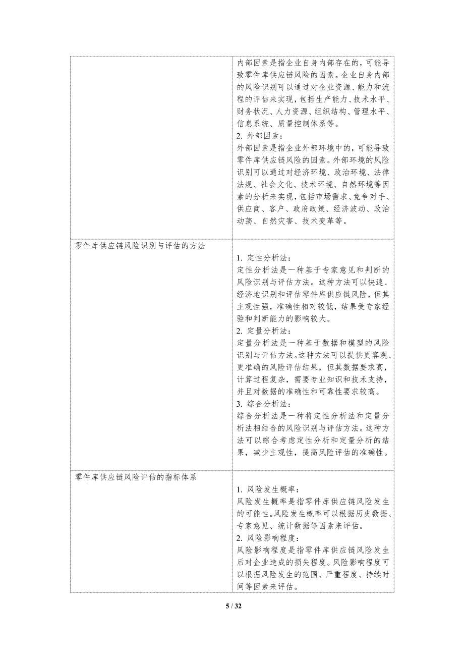 零件库供应链管理与风险控制研究_第5页