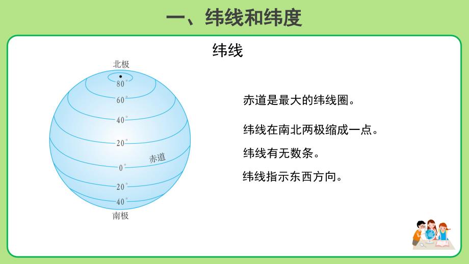 鲁教版六年级地理上册《地球和地球仪（第2课时）》示范课教学课件_第4页