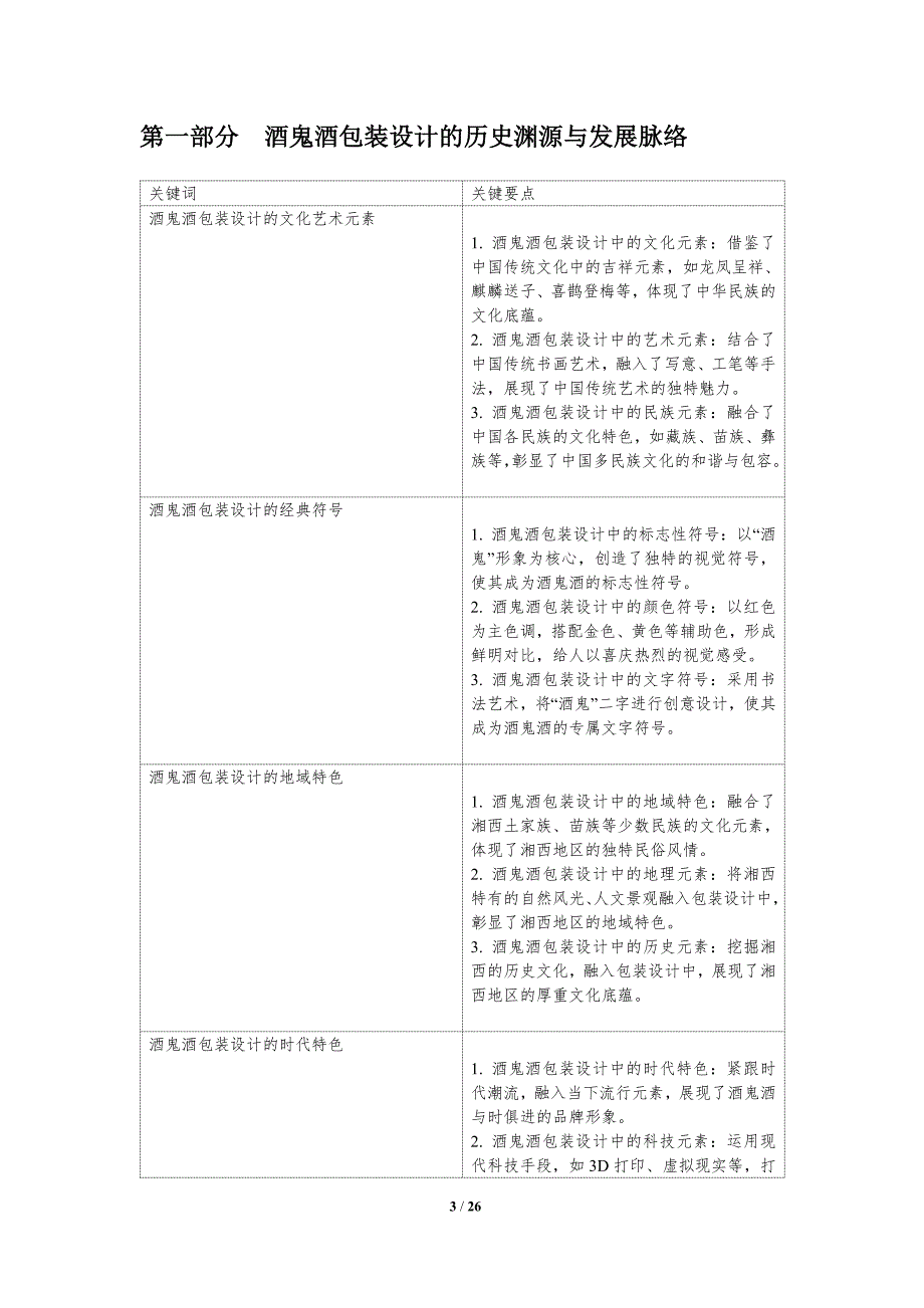 酒鬼酒的包装设计与品牌形象构建_第3页