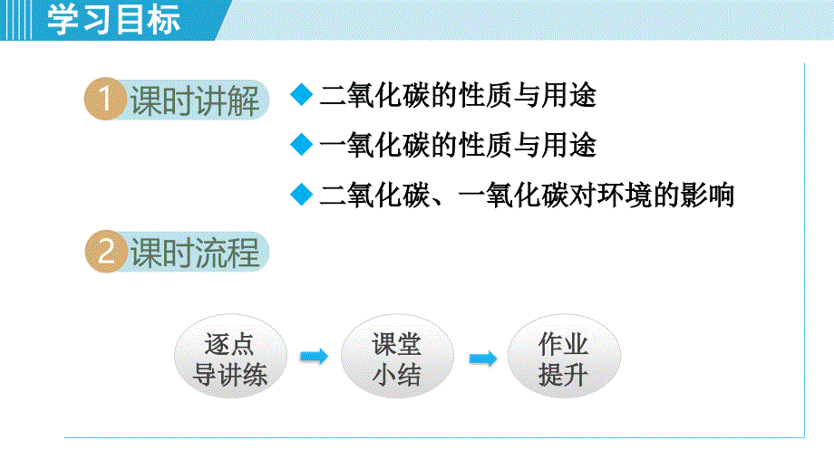 九年级化学上册（第六单元 碳和碳的氧化物）课题3 二氧化碳和一氧化碳（人教版 学习、上课课件）_第2页