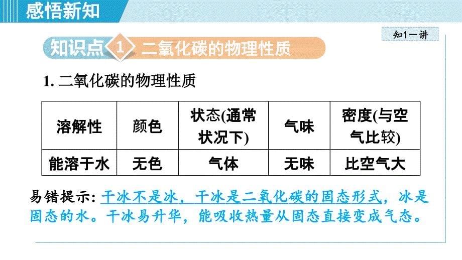 九年级化学上册（第六单元 碳和碳的氧化物）课题3 二氧化碳和一氧化碳（人教版 学习、上课课件）_第5页