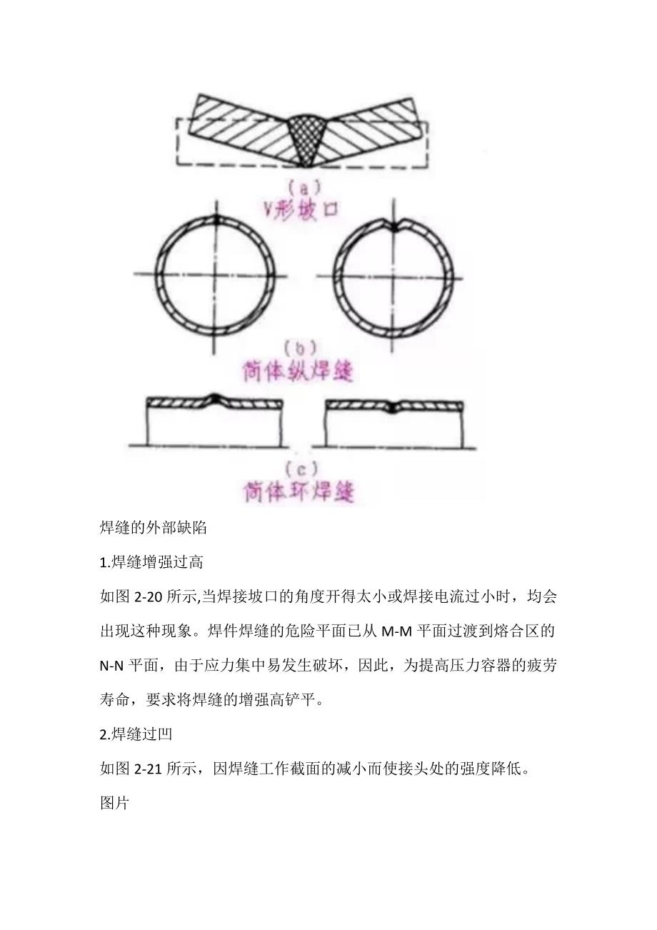 常见焊接缺陷及其检测方式_第2页