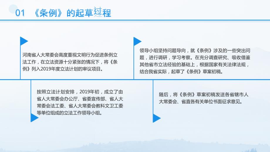 河南省文明行为促进条例_第4页