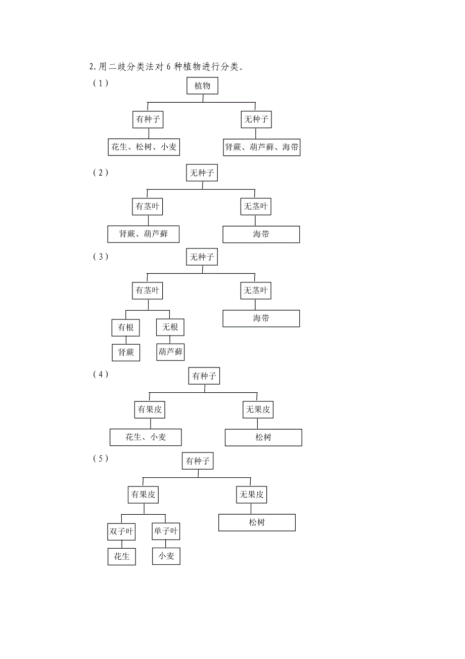 青岛版科学六年级下册第6课给植物分类学历案_第2页