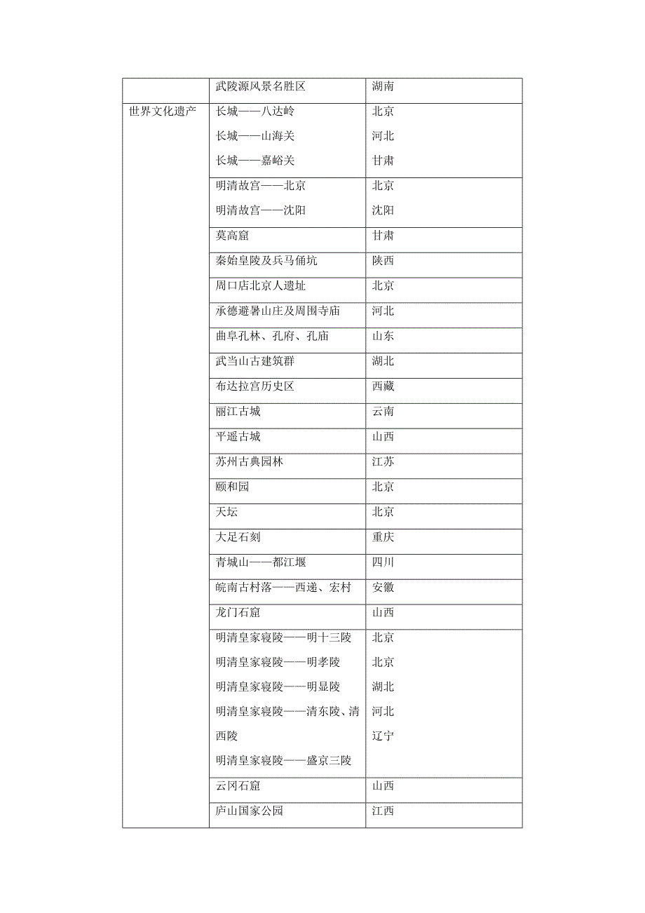 高三地理一轮复习必备精品：选修三 旅游地理_第3页