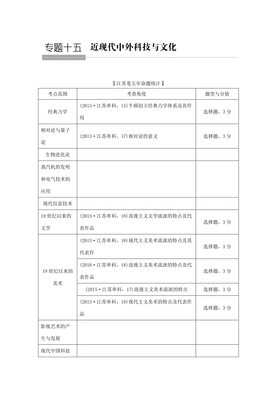 （江苏专用）高考历史总复习 专题十五 近现代中外科技与文化 第42讲 近代以来科学技术的辉煌教师用书 人民版-人民版高三历史试题_第1页