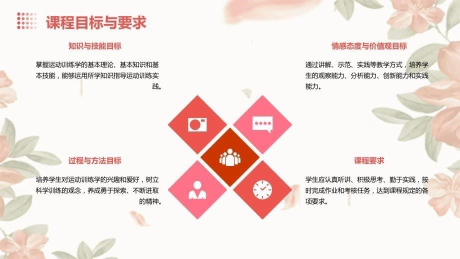 运动训练学教学设计：运动训练的原理与方法_第5页