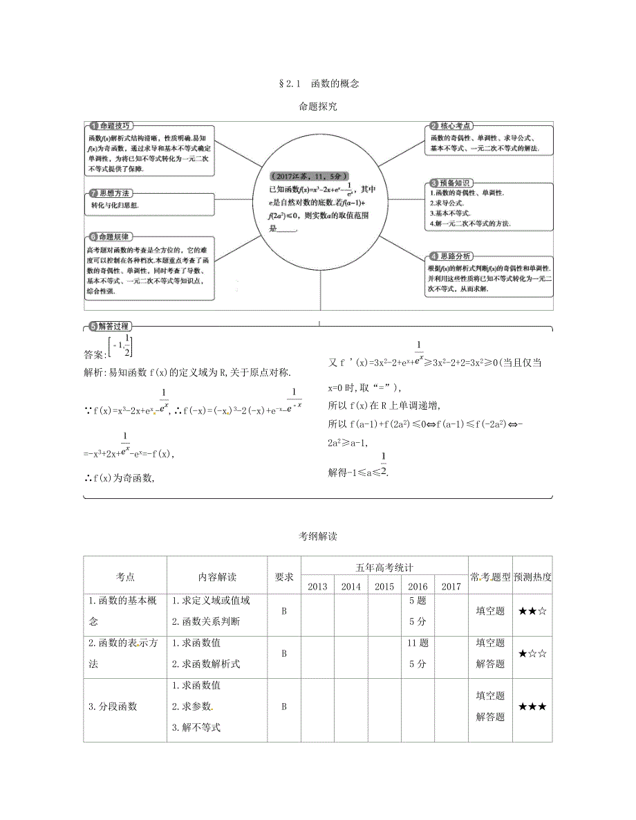 高考数学一轮复习 第二章 函数 2.1 函数的概念讲义-人教版高三数学试题_第1页
