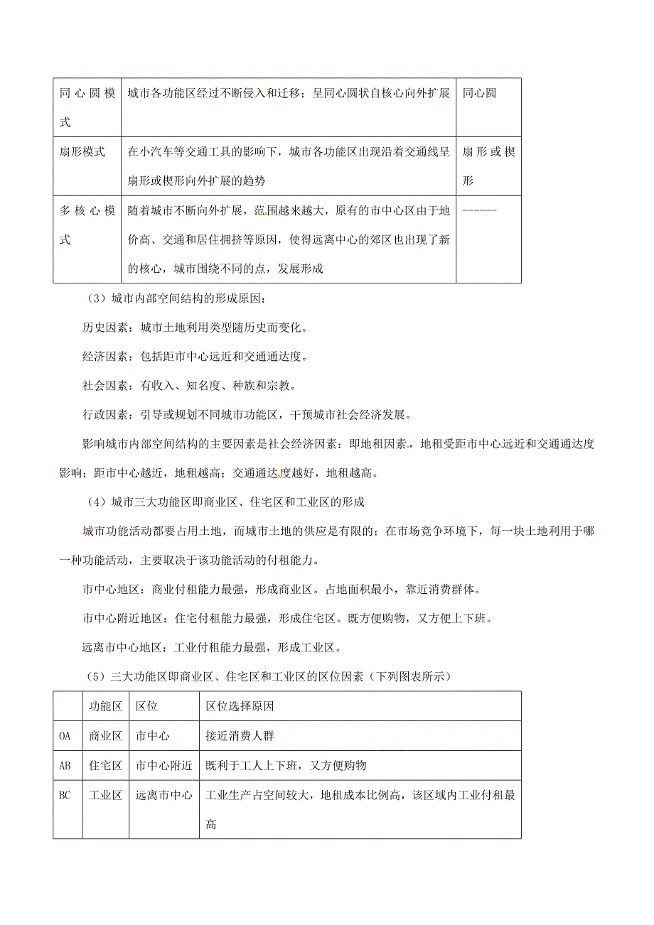 （新高考专版）高一地理 专题04 城市内部的空间结构同步有效作业（必修2）-人教版高一必修2地理试题_第3页