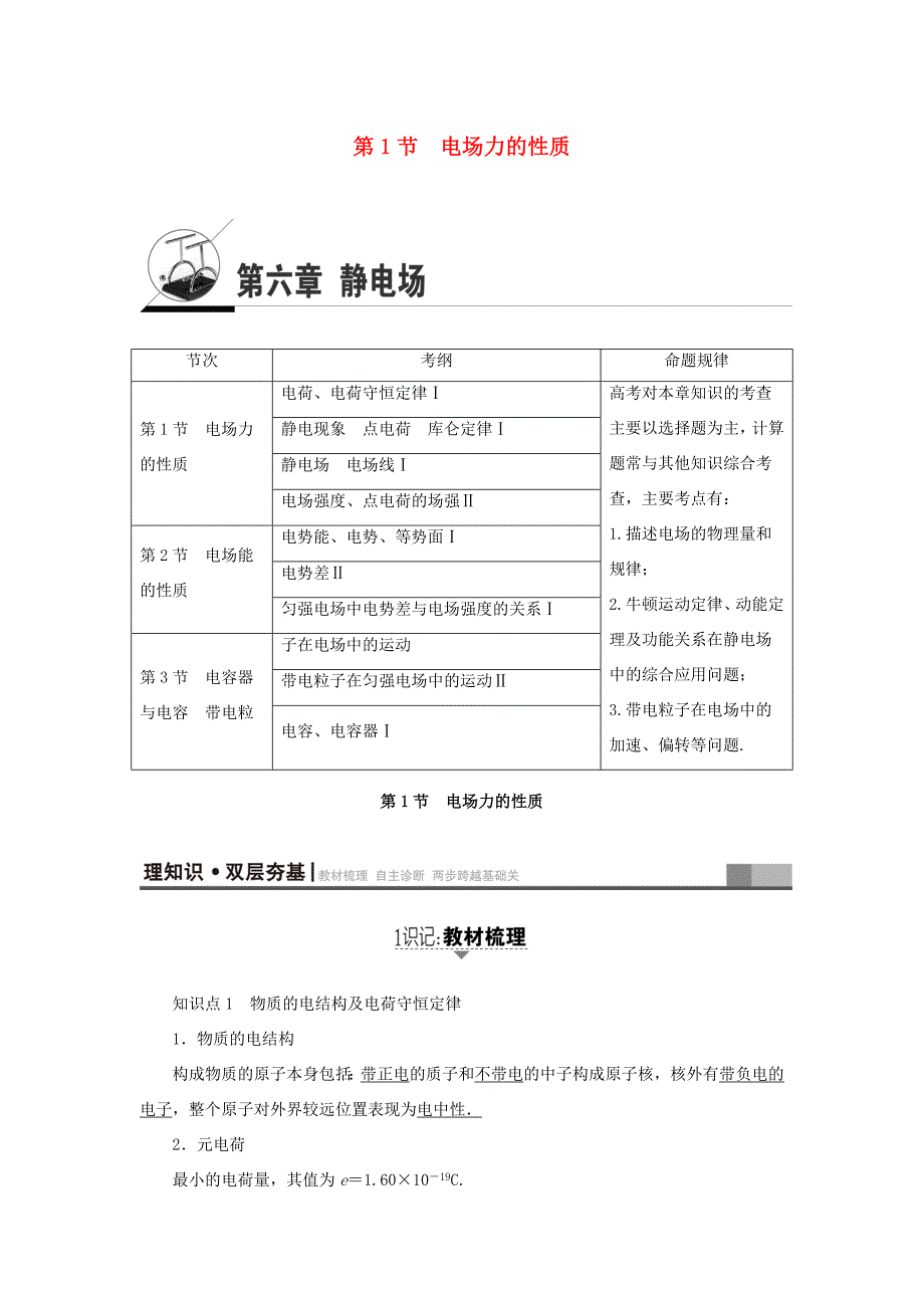 （江苏专用）高三物理一轮复习 必考部分 第6章 静电场 第1节 电场力的性质-人教高三物理试题_第1页