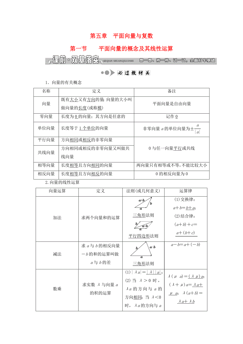 （江苏专用）高三数学一轮总复习 第五章 平面向量与复数课时跟踪检测 文-人教高三数学试题_第1页