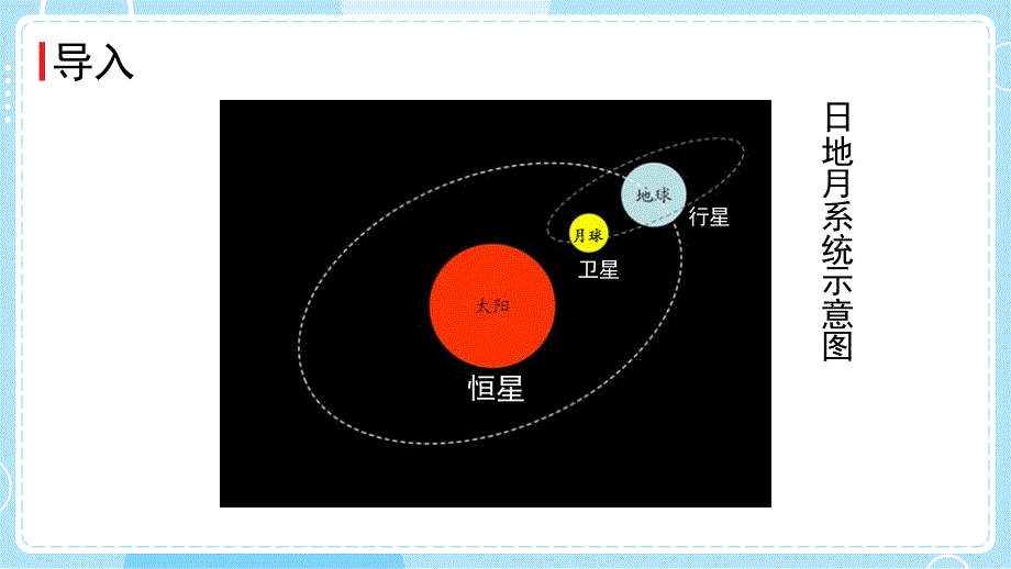 六年级科学下册教科版第三单元宇宙 单元教学课件_第2页