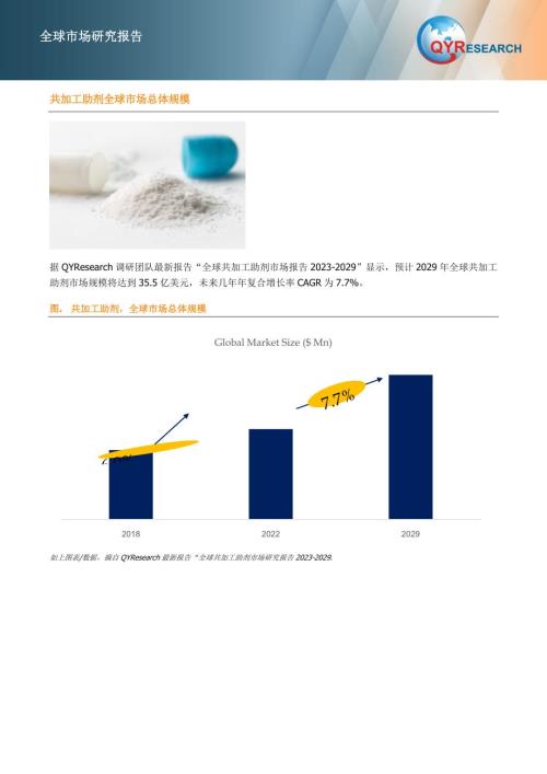 共加工助剂市场占有率全球前11强生产商排名及市场份额