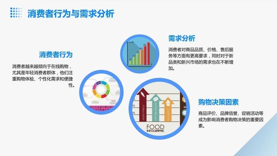 2024年在线销售行业培训资料_第5页