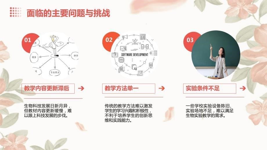 构建立体的生物教学体系_第5页