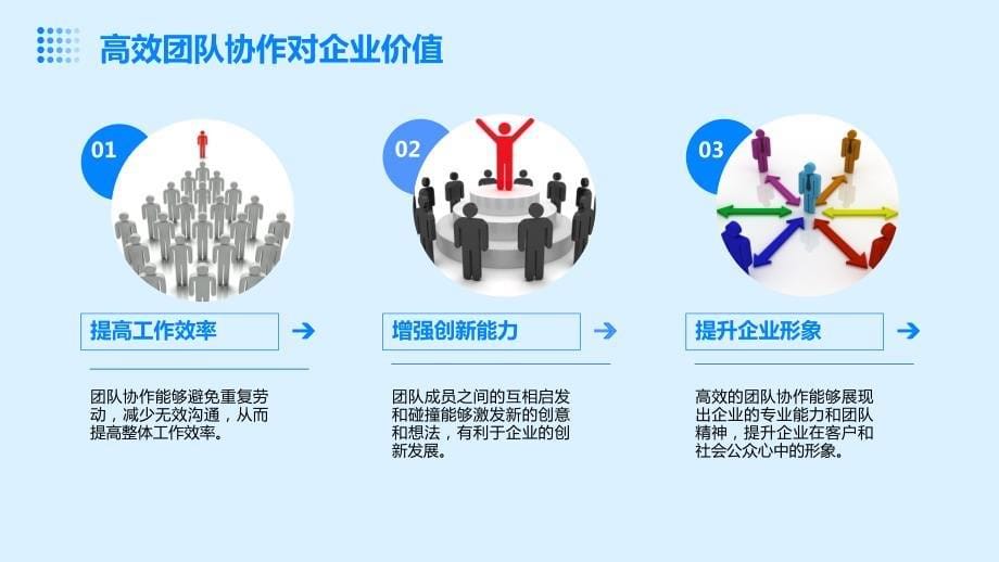 2024年团队协作与领导力培训资料_第5页