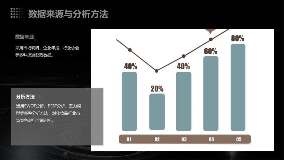 2024年化妆品行业市场竞争分析报告_第5页