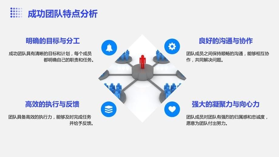 2024年团队建设与人员管理培训资料_第5页