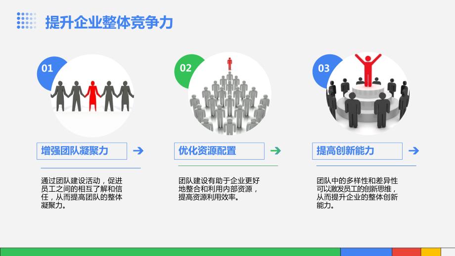 2024年员工团队建设培训资料_第4页