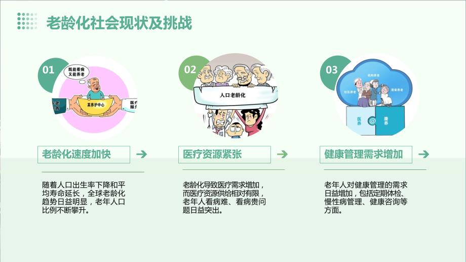 2024年健康科技助力老龄化社会_第4页