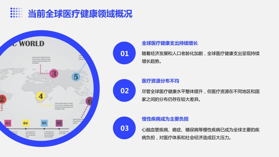 2024年全球医疗健康领域的新高度_第4页