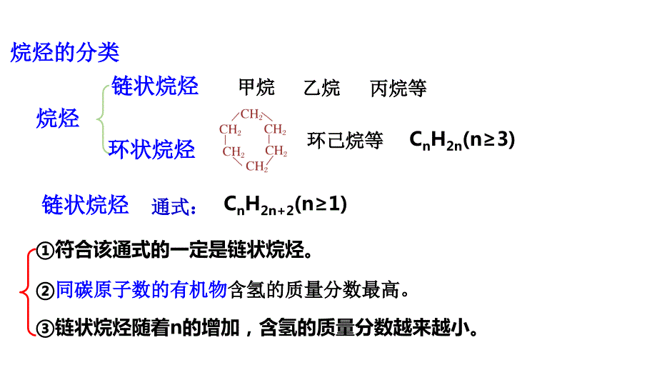 【课件】烷烃+课件高二下学期化学人教版（2019）选择性必修3_第2页