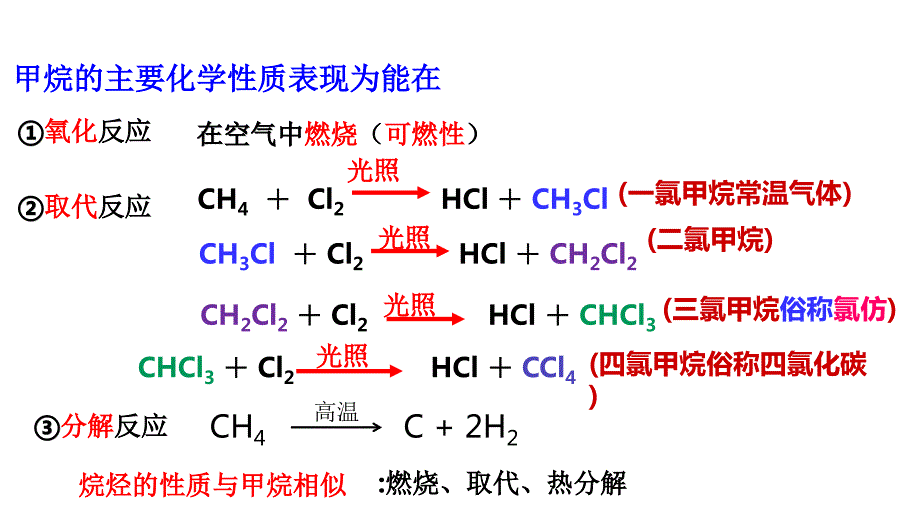 【课件】烷烃+课件高二下学期化学人教版（2019）选择性必修3_第4页