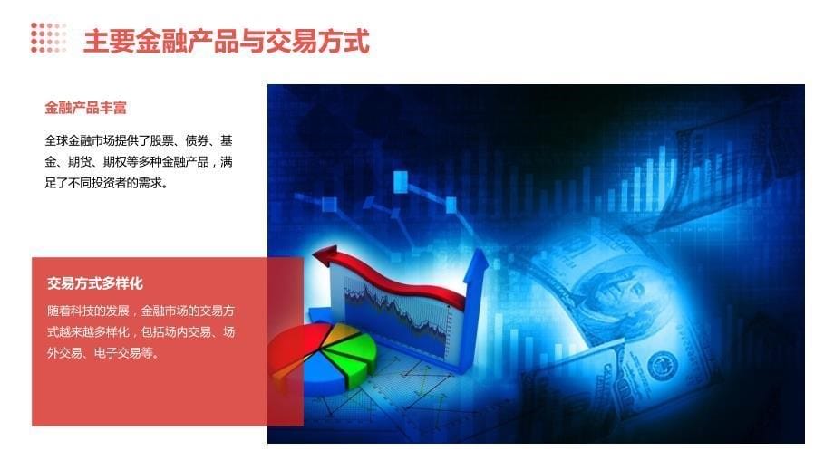 2024年全球金融市场的不确定性与机遇_第5页