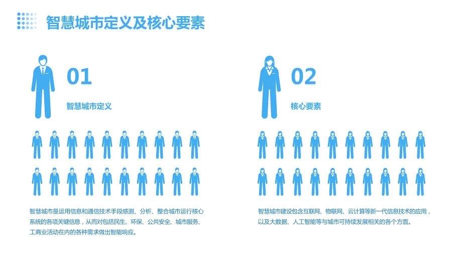 2024年全球人工智能助力智慧城市建设_第5页