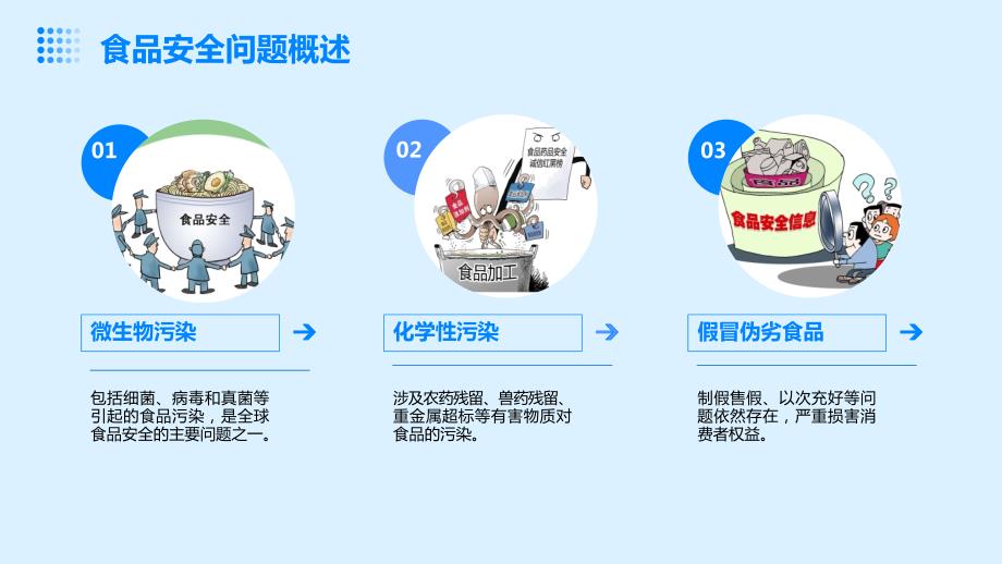 2024年全球食品科技助推食品安全_第4页