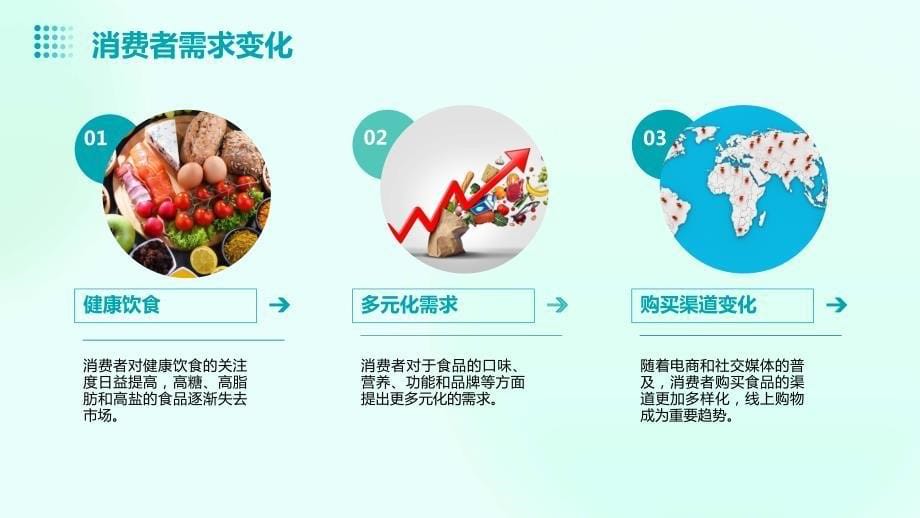 2024年全球食品产业的转型之路_第5页