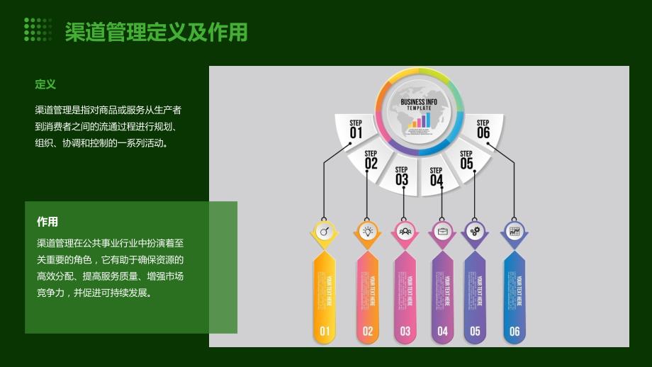 公共事业行业中渠道管理培训计划_第4页