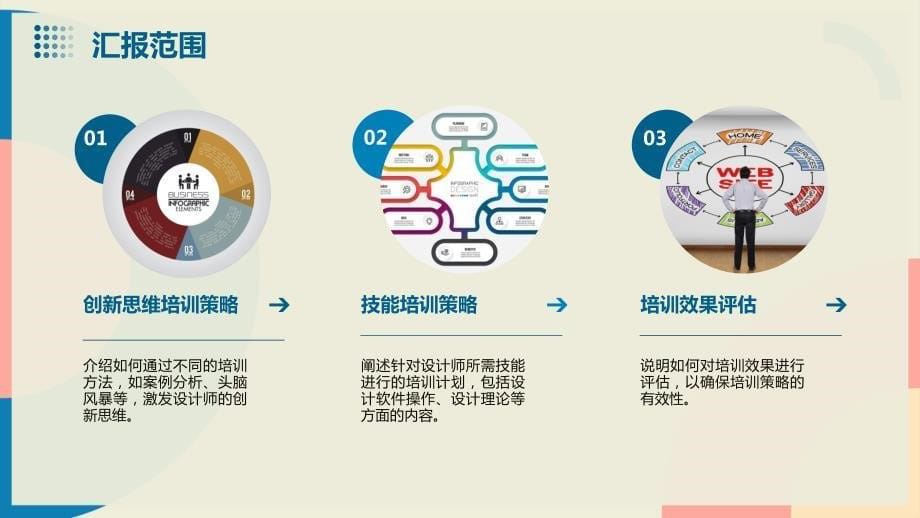 设计师人员的创新思维与技能培训策略与方法_第5页