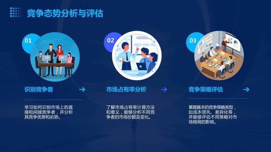 可再生能源行业市场分析人员的培训方法_第5页