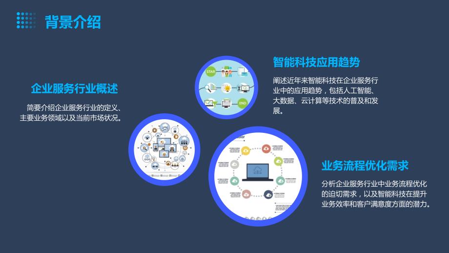 企业服务行业中的智能科技应用与业务流程优化实践_第4页